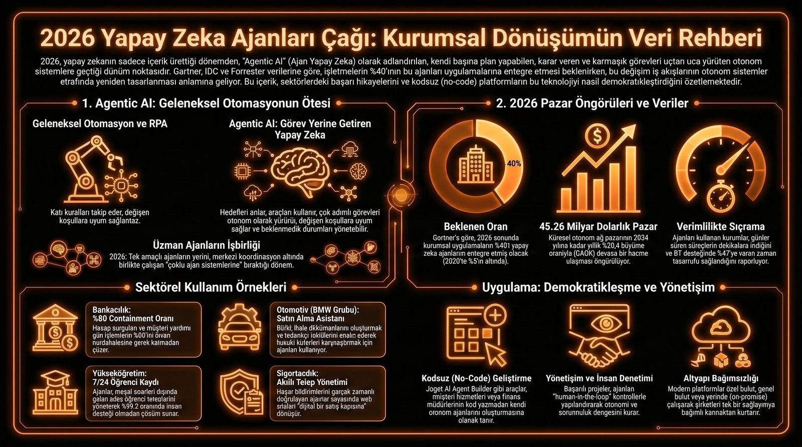 2026 Yapay Zeka Ajanları Rehberi