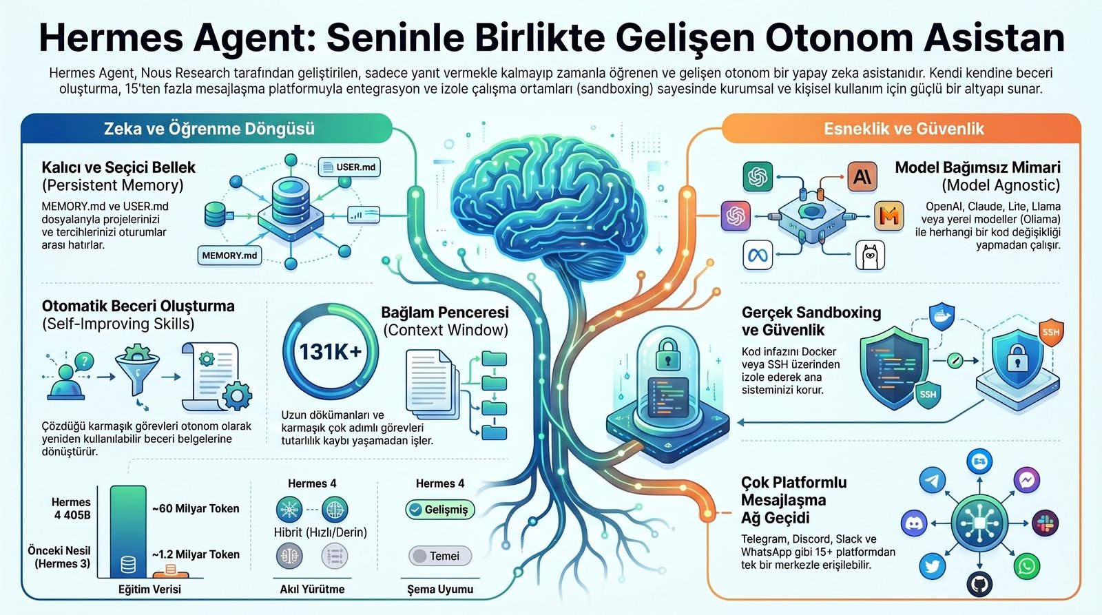 Otonom Yapay Zeka Asistan Özellikleri