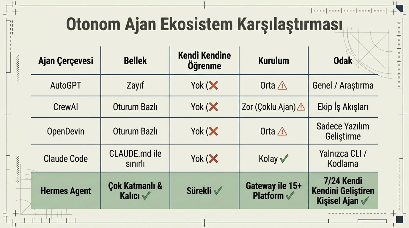 Adım 11: Ekip Eğitimi ve Ajan Yönetimi Modeli