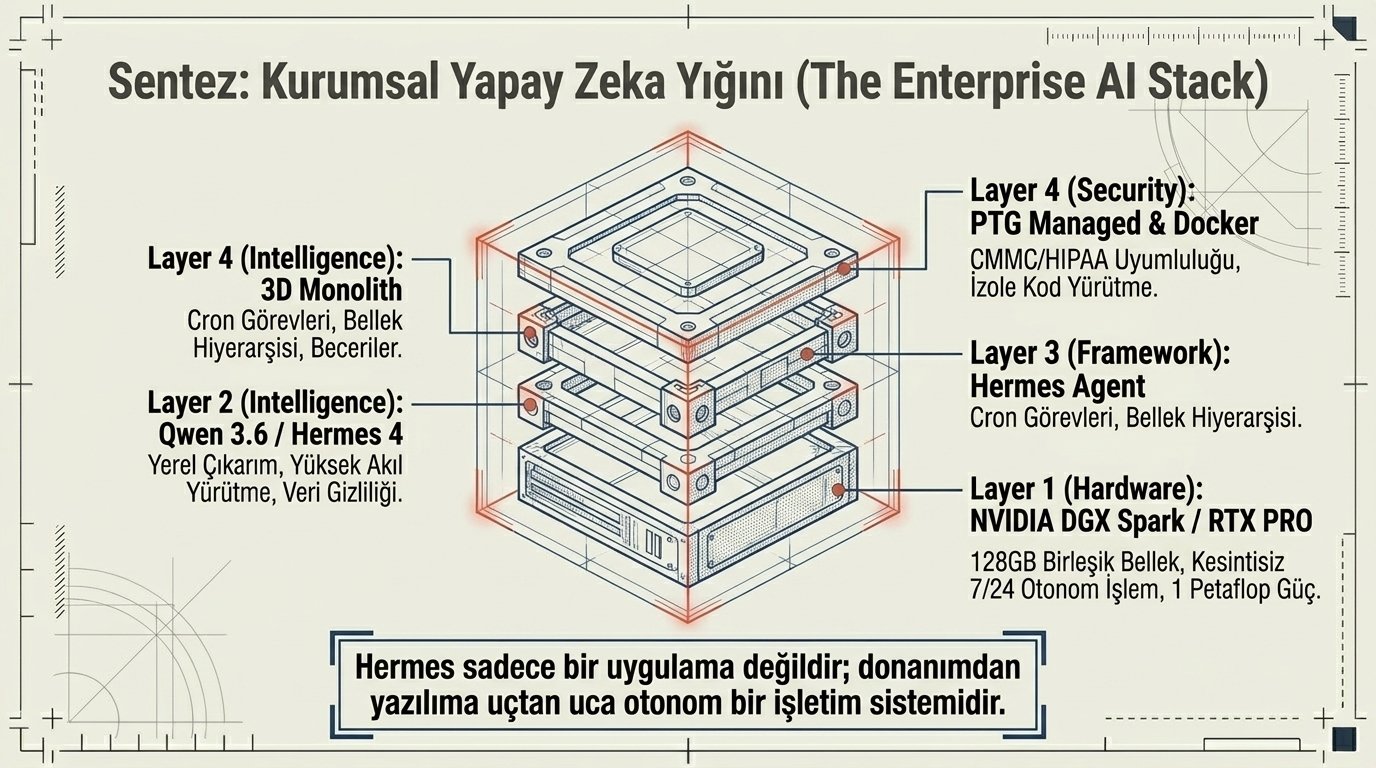 Adım 12: Kurumsal Genişleme ve Çoklu Ajan Ağı Mimarisi