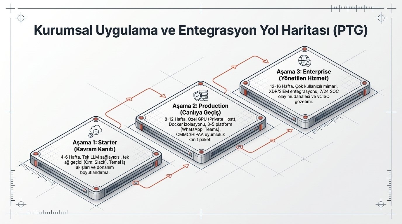 Adım 13: Sürekli Öğrenme ve Adaptasyon Döngüsü