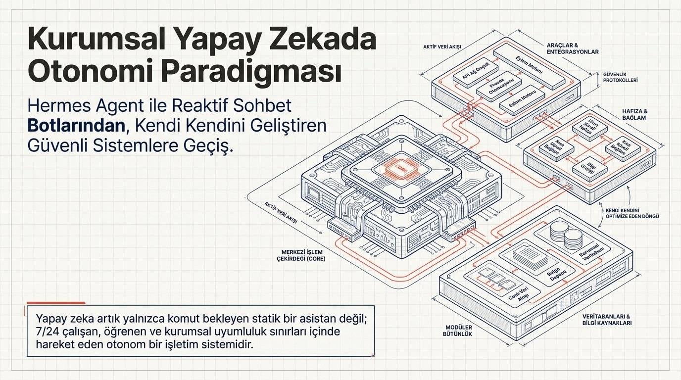 Adım 01: Keşif ve Süreç Haritalandırma Şeması