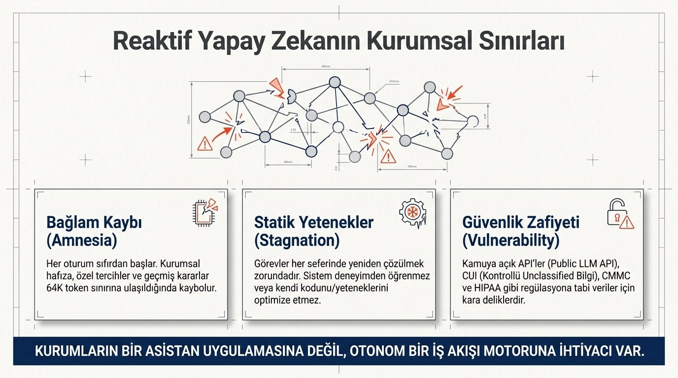 Adım 02: Darboğaz ve ROI Analizi Şeması