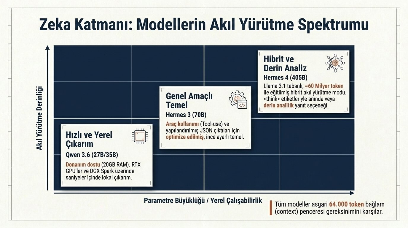 Adım 04: Ajan Rol ve Yetki Matrisi Şeması
