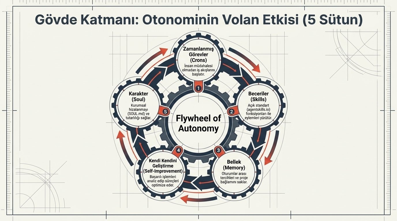 Adım 06: Bilişsel Karar Motoru Kurulumu Şeması