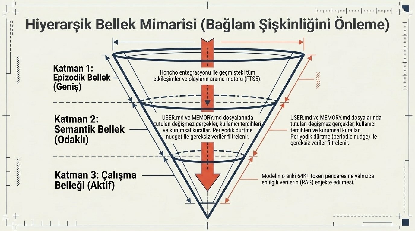 Adım 07: Simülasyon ve Sandbox Testleri Diyagramı